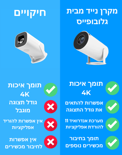 מקרן נייד חכם תומך איכות 4K מבית גלובופייס